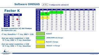 PARTE 4/5 - CAPACITACION LANDIRENZO INYECCIÓN SECUENCIAL screenshot 3