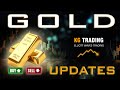 GOLD (XAU/USD) – Still Targeting a New High or Continuing the Correction? | Elliott Wave Futures