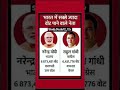 Most voted leader in india ॥भारत में सबसे ज्यादा वोट मिलने वाले राजनेता #election #shorts #gk