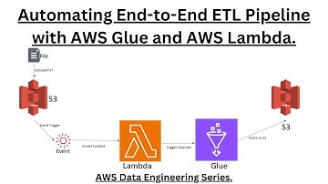 How to Automate Event-based End-to-End ETL Pipeline using AWS Glue & AWS Lambda  | Data Engineering