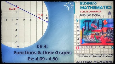 First Year Commerce | Business Math |Ch 4: Functions & their Graphs | Ex: 4.69 - 4.80 | Online Tutor