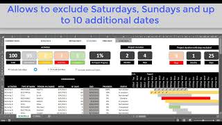 Information ✅ PROJECT SCHEDULE TEMPLATE IN EXCEL 2025 Guide