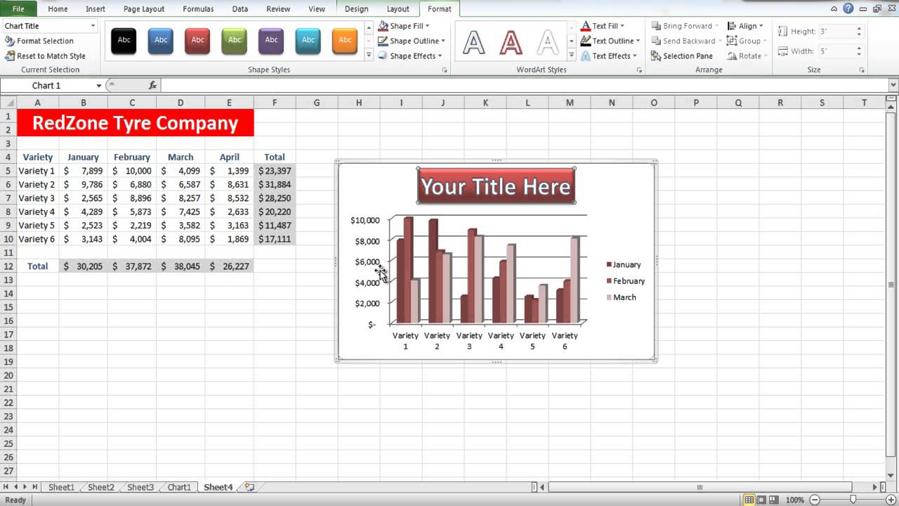 Edit Chart