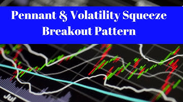 Stock Options I Pennant & Volatility Squeeze Breakout Pattern S&P 500