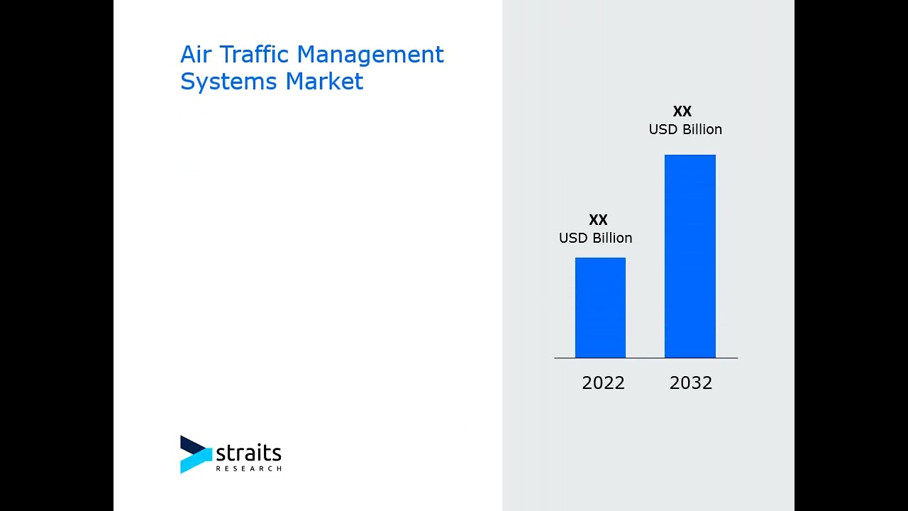 Revenue Forecast and Competitive Landscape for the Air Traffic Management Systems Market