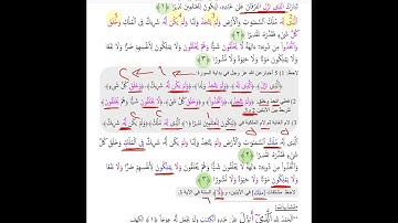 ربط وفهم ايات سوره (الفرقان ).الجزء الأول من الأيه رقم (١)الى الأيه رقم (١٦).والمتشابهات 💐🌹🌷