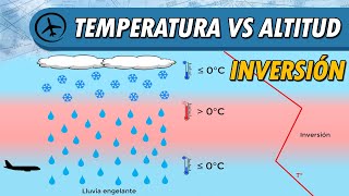 Temperatura vs Altitud