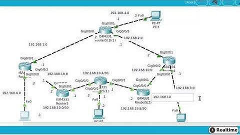 Curso Packet Tracer  Aula 8 - Prática usando RIP e rotas estáticas. Múltiplas rotas.