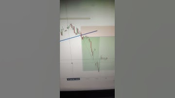 BOSCHLTD - Sell Signal || Breakout Stock Screener