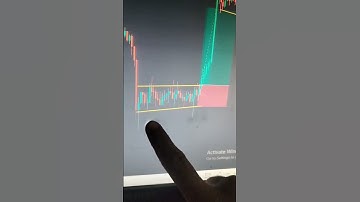 BULLISH FLAG CHART PATTERN 👑 professional trading strategy #viral #shortvideo #shorts
