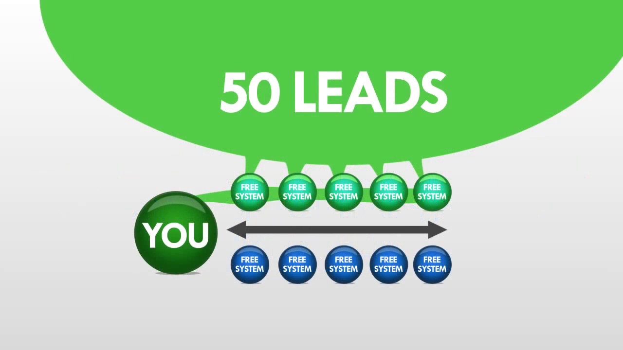 How to Get More Leads & Sign Ups in any Business...