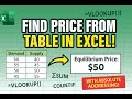 How to GET Price from a Table in Excel | Explained | IrfanAI