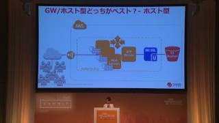 【トレンドマイクロ様登壇】クラウドネイティブにセキュリティを活用する！API を連携して実装する方法 | AWS Summit Tokyo 2016