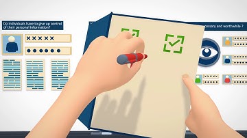 Topic 5: Privacy impact analysis and compliance check