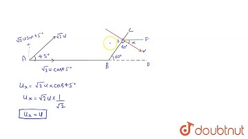 A particle is projected from a point A with velocity sqrt(2)u an angle of 45^(@) with horizontal...