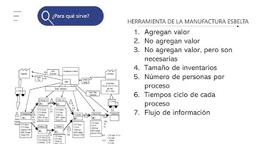 Conoce lo que es un VSM - Value stream mapping o Mapa de cadena de valor