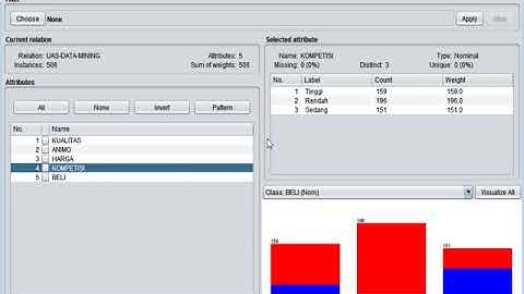 decision tree menggunakan WEKA