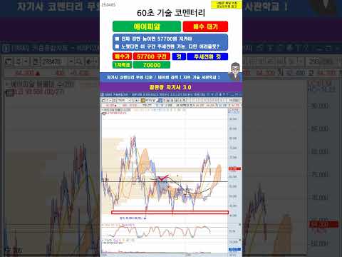 [60초 코멘터리] #<strong>에이피알</strong> 주가 매매전략 250405