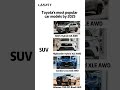 Toyota S 2025 Best Selling Lineup Revealed Cars SUVs Trucks Ranked Toyota S 2025 Best Selling Lineup Revealed Cars SUVs Trucks Ranked