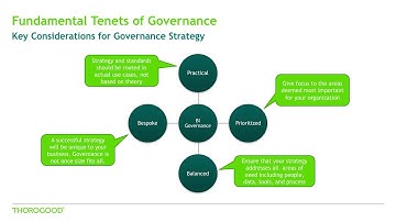 BI & Analytics Governance with Tableau Balancing Flexibility, Responsibility & Control