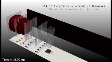Large Eddy Simulation of gas explosion (AVBP solver, CERFACS).