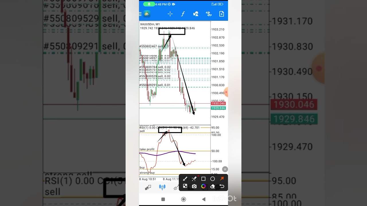 "From $10 to $50K: The Ultimate Strategy to Grow a Small Account!"