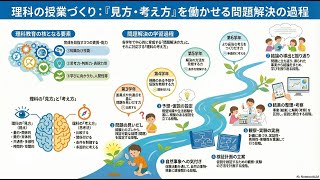 『解説』を踏まえた理科の学習指導過程【NotebookLMで作成】
