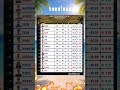 SURVİVOR 2026 GÜNCEL PERFORMANS TABLOSU (9 MAYIS)