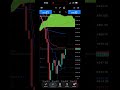 Trade base on Ichimoku 💪😱💸 #motivation #disciplinedtrader #tradingstrategy #forexeducation