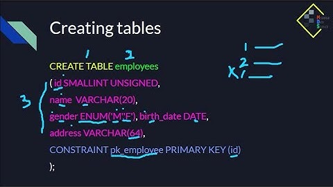 Working with Database Tables (DAS11 by Myanmar Data Science)