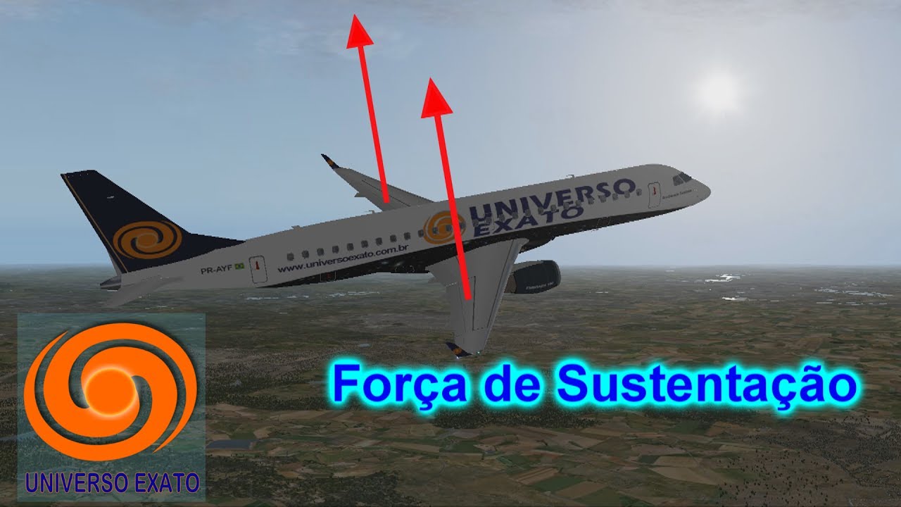Aeronáutica C5-A2 Teorema Equação de Bernoulli, O Escoamento de um Fluido Ideal na Asa do Avião