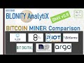 BLONITY AnalytiX II BIG MINER COMPARISSON With BMX v0.8 And The BLONITY PORTFOLIO!