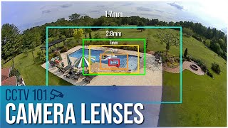 CCTV 101: Camera Lenses Compared