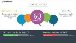 Meijer Employee Reviews - Q3 2018
