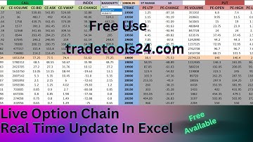 Option Chain with OI Analysis Using PYTHON and Zerodha API. FREE Code.
