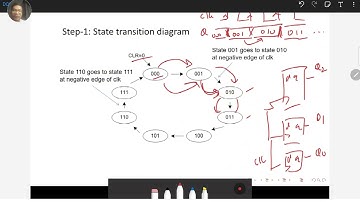 SKEE1223 Digital Electronics (UTM): 11-1 Counters