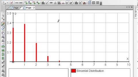 Binomial Distribution - Graphs