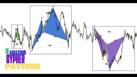 This Harmonic Pattern Boast The Highest Win Rate Of All Advanced Patterns!