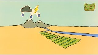 Introduction to Land-based Rainwater Harvesting - RUVIVAL Toolbox