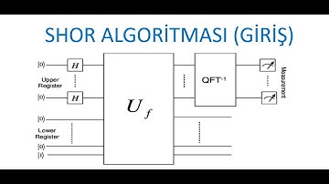 Ders 6: Shor Algoritması (Giriş)