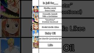 #onepiece #chart