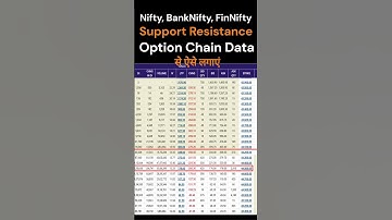 Support Resistance Option Chain Data से ऐसे लगाएं | Intraday Trading for Beginners | #shorts
