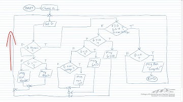 Advanced Input Validation and Error Handling in VBA Part 2