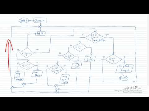 Advanced Input Validation