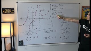 Evaluating limits from a given graph