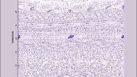 Two Wave flow - Poincaré map