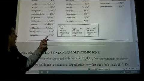 Avon Honors Chemistry - Unit 5: Ionic Compounds / Nomenclature - Lecture #2