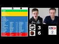 Reacting to our 2017/18 Championship Final League Table Predictions