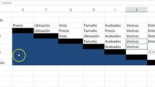 Grupo CPT. Herramienta para priorizar: Matriz de Saaty