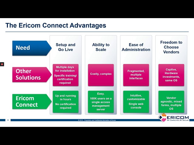 Ericom Connect Work From Home